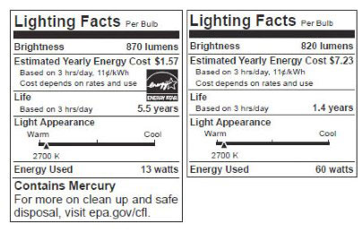 light bulb labels