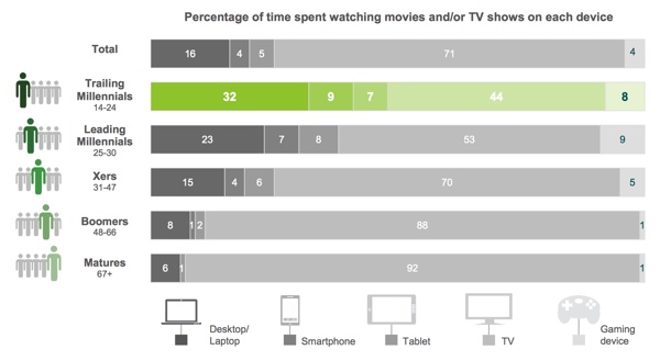 TV time chart