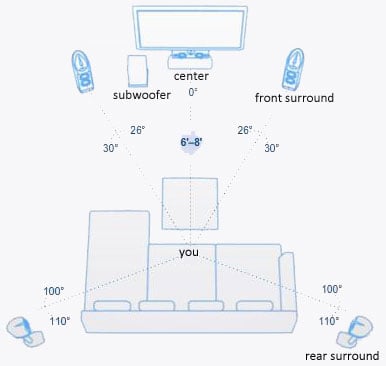 5 tips for installing surround sound speakers