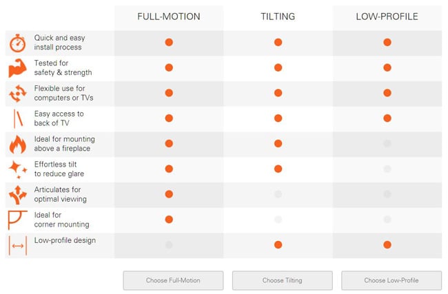 ECHOGEAR TV wall mount guide