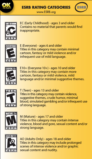 ESRB game-rating chart