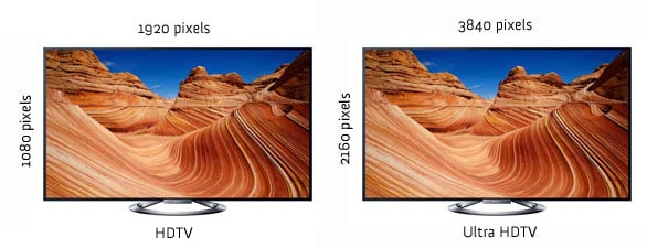 HDTV vs Ultra HDTV