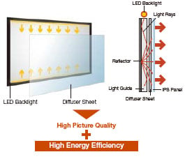 Panasonic LED backlight diagram