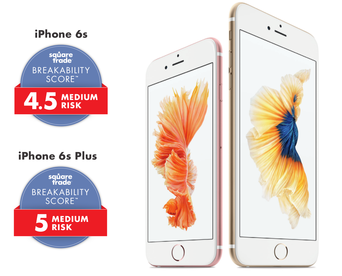 Breakability scores for iPhone 6s and 6s Plus