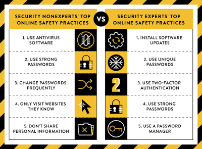 Top Practices Infographic