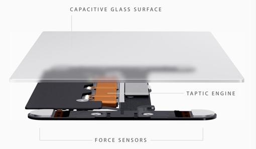 Apple Force Touch (MacBook Touchpad)