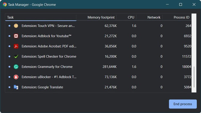 Screenshot of Chrome Task Manager that shows a list of tasks with columns showing the Memory footprint, CPU, Network and Process ID. In the bottom right there is a blue End process button. 