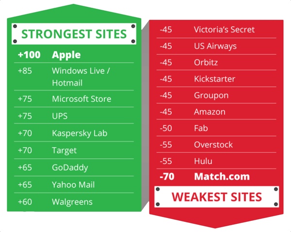 Dashlane Security Roundup infographic