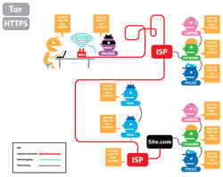 Tor https explicación de EFF