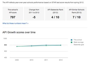 GreatSchools.org