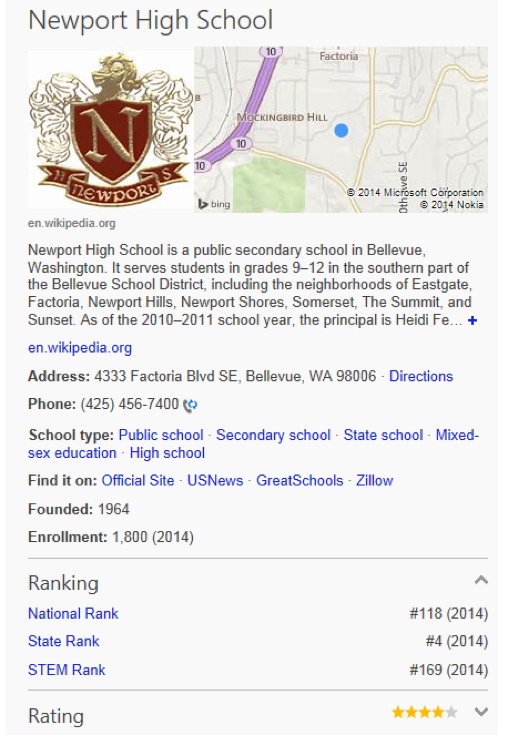 Bing ratings for Newport High School