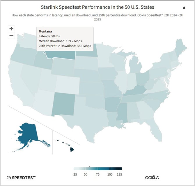 Ookla's Starlink Speedtest Performance in the 50 U.S. states