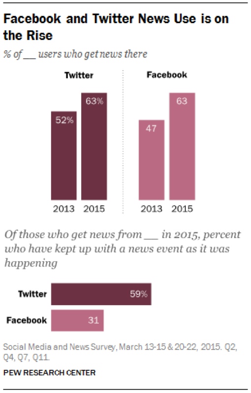 Pew Research Center Poll Graph