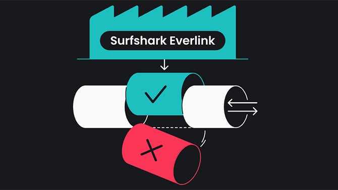 Diagram shows how Everlink replaces the dropping VPN connection as it fails