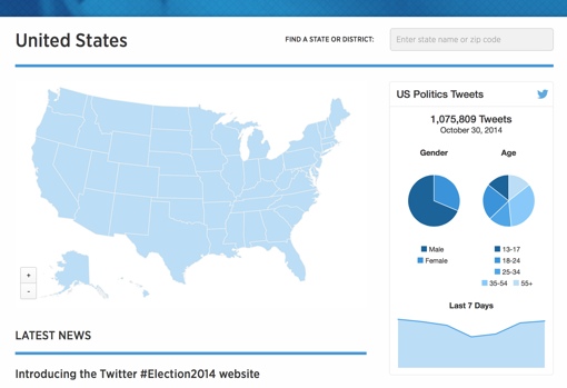 Twitter Election 2014 Dashboard