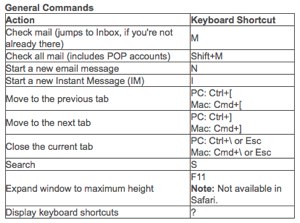 Yahoo email shortcuts