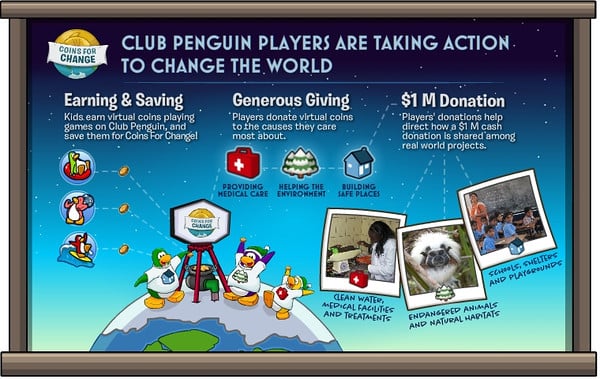 Club Penguin Coins for Change
