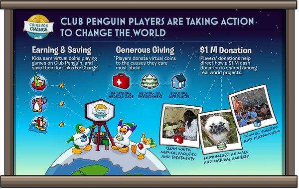Club Penguin Coins for Change