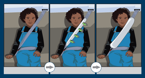 Ford seat belt inflation sequence