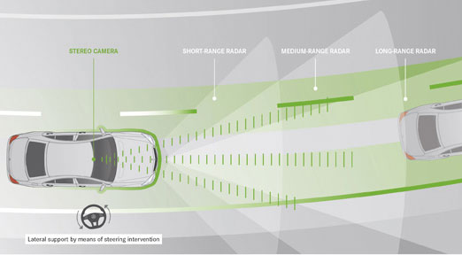 DISTRONIC PLUS with Steering Assist