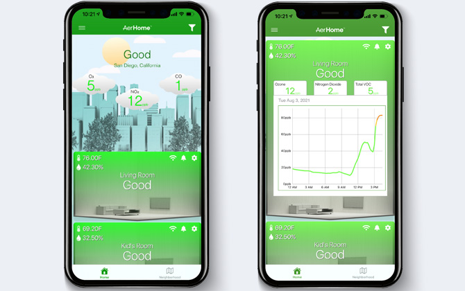 Two screenshots of the AreHome App. The one on the left shows an overall rating for air quality outside, temperature and humidity for the living room and kids room, and outdoor measurements for O3, NO2 and CO. The second screenshot show a graph of measurements for the kids room for Ozone, Nitrogen Dioxide and VOCs, as well as temperature and humidity and the overall air quality rating for the kids room