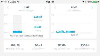 aros smart scheduling