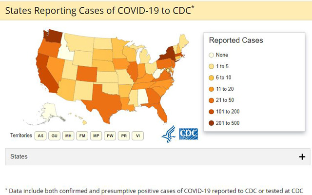 CDC States Reporting Cases of COVID-19 to CDC