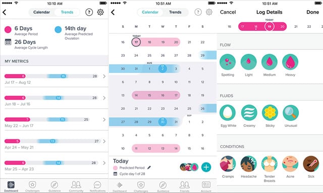 Fitbit female health tracking