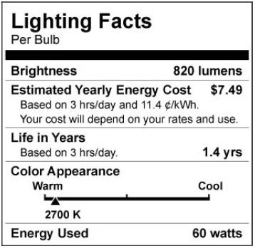 FTC proposed light bulb label