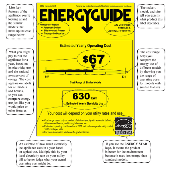 EnergyGuide Label