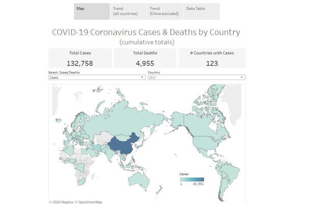 Kaiser Family Foundation COVID-19 Coronavirus Tracker