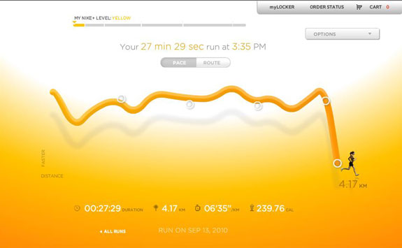 Nike+ GPS chart