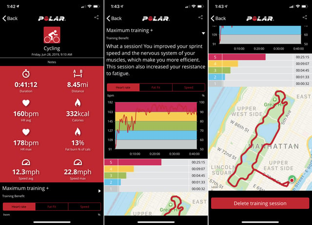 Polar Heart Rate Chart