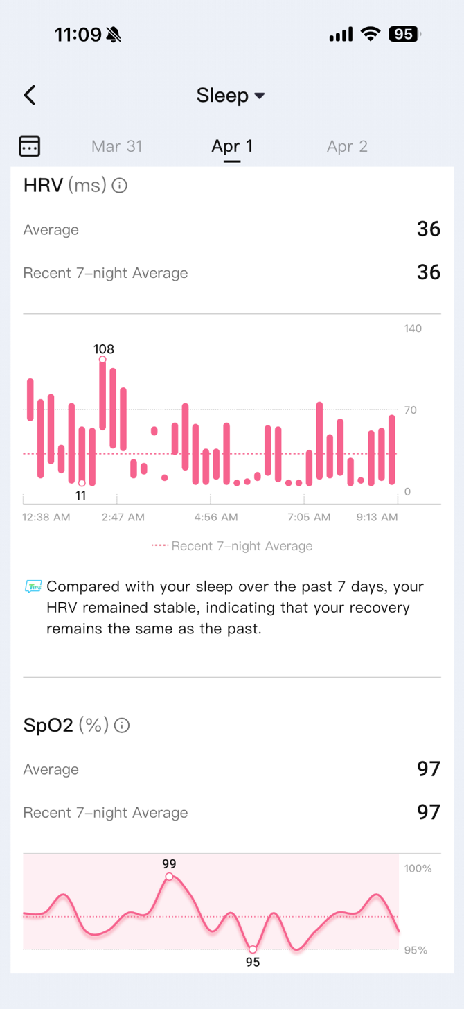 ringconn app screen shot showing heart rate through the nights and pulseox
