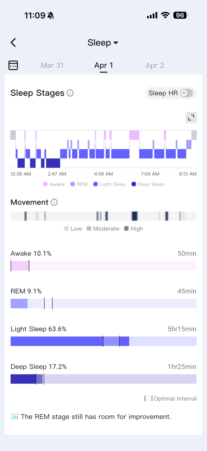 ringconn app screenshot showing chart of nightly sleep stages with movement and time awake vs rem vs light sleep vs deep sleep