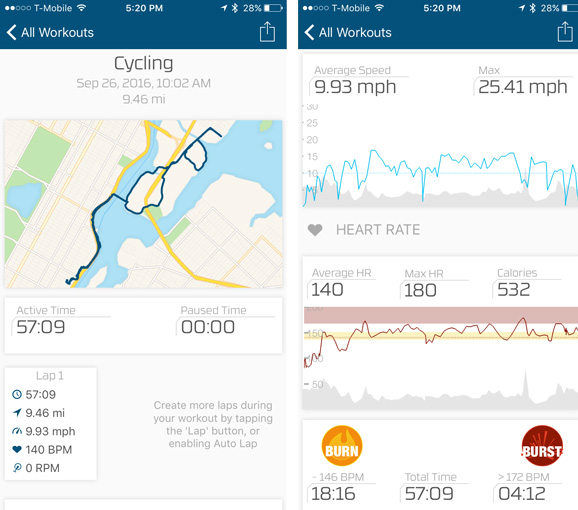 Polar Heart Rate Chart