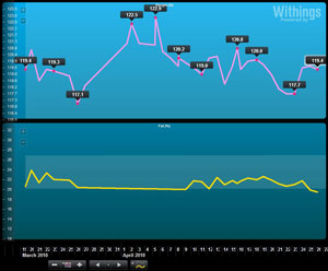 My Withings Scale chart