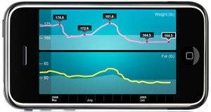 Withings Wi-Fi scale iPhone app