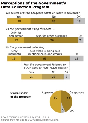 Poll results