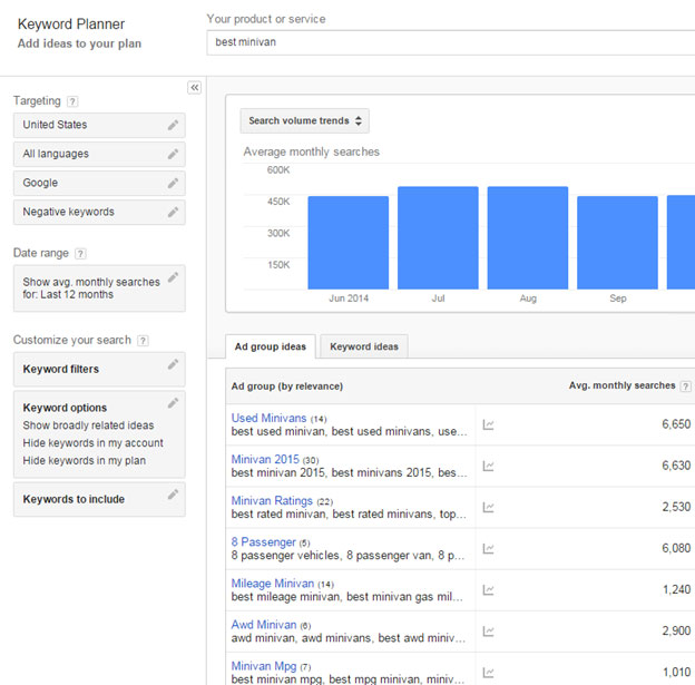 Adwords keyword planner