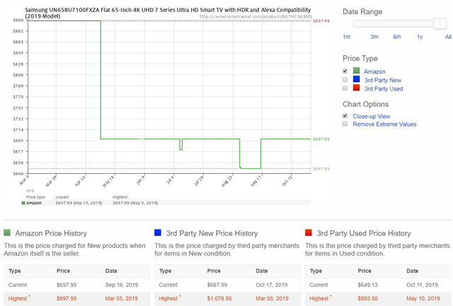 chrome amazon price tracker