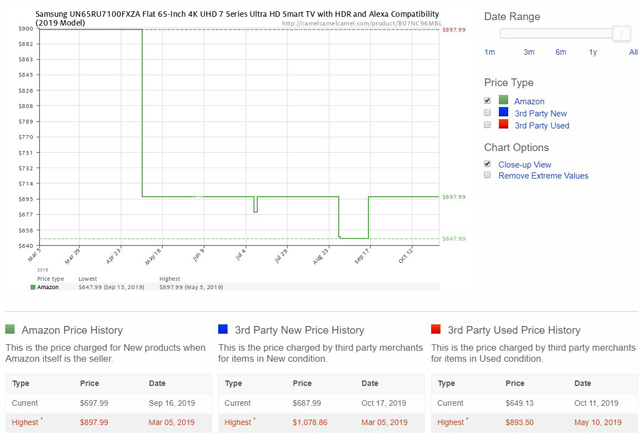 how to see price history on amazon