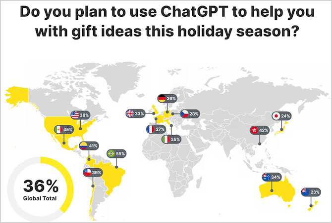 Graphic showing percentage of people per country planning on using ChatGPT to help with gift ideas