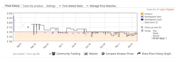 Keepa price tracking tool