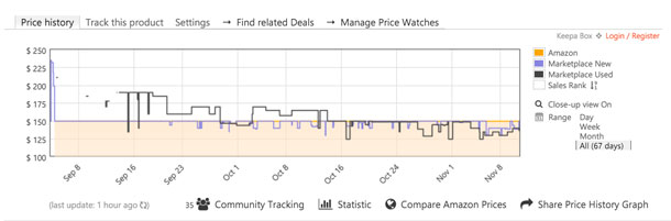 Keepa price tracking tool