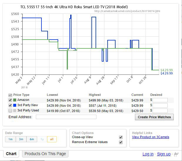 4 price trackers that will save you a fortune techlicious tracker pricing