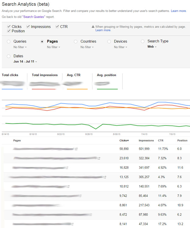 WebmasterTools search analysis