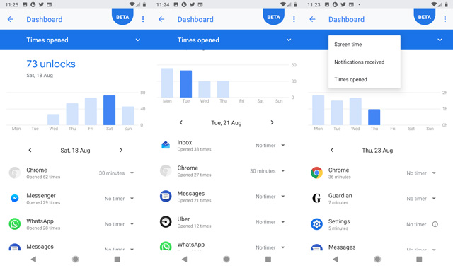 Android 9.0 Pie Digital Wellbeing