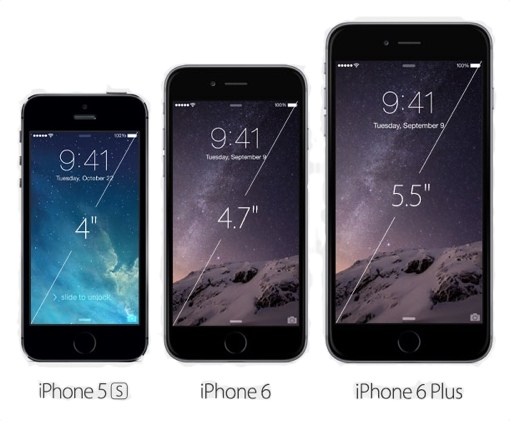 iPhone 6 size comparison