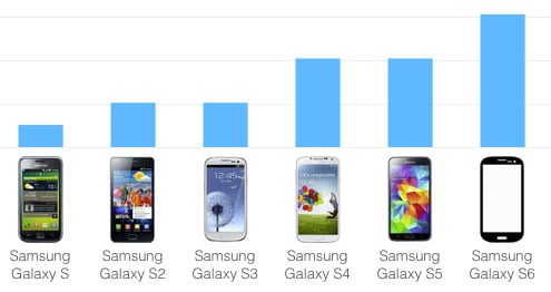 Samsung Galaxy Phone Size Chart